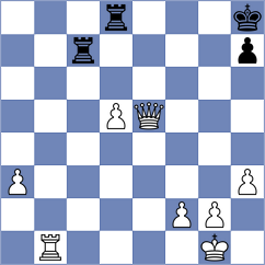 Kostic - Shapiro (chess.com INT, 2023)