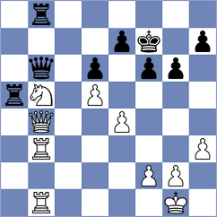Isajevsky - Rizzo (chess.com INT, 2023)