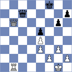 Kostiukov - Bugayev (chess.com INT, 2023)