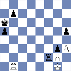 Rozovsky - Riehle (Chess.com INT, 2021)