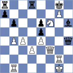 Lima - Lopez Perdomo (chess.com INT, 2023)
