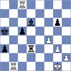 Fernandez Garcia - Gosh (chess.com INT, 2023)