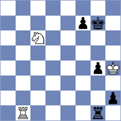 Kazakouski - Bazyrtsyrenov (chess.com INT, 2023)