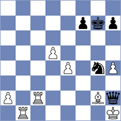 Dudzinski - Chabris (chess.com INT, 2023)