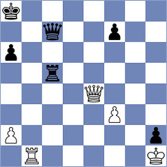 Weishaeutel - Dominguez Perez (chess.com INT, 2024)
