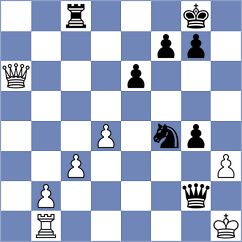 Mihajlov - Tari (chess.com INT, 2023)