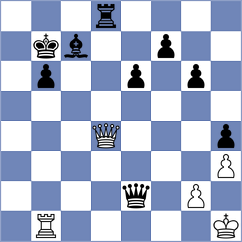 Ceres - Svetushkin (chess.com INT, 2020)