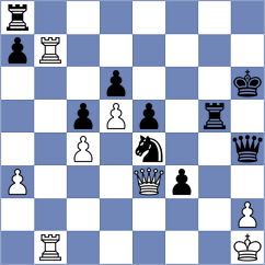 Sanchez Alvarez - Sirosh (Chess.com INT, 2020)