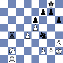 Gulkov - Atabayew (chess.com INT, 2021)