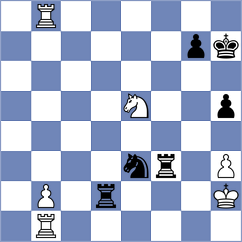 Milosevic - Shailesh (chess.com INT, 2022)