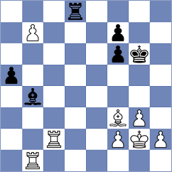 Rodriguez Lopez - Redzisz (chess.com INT, 2024)