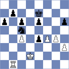 Mullodzhanov - Skurikhin (chess.com INT, 2024)