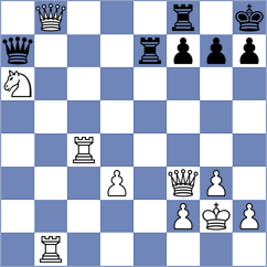 Gutierrez Olivares - Dubnevych (chess.com INT, 2024)