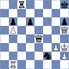 Sroczynski - Ebrahimi Herab (chess.com INT, 2024)
