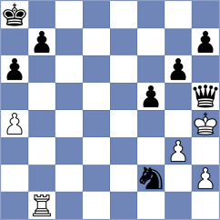 Estrada Nieto - Esenbek Uulu (Chess.com INT, 2021)