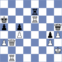 Masternak - Sriram (Chess.com INT, 2021)