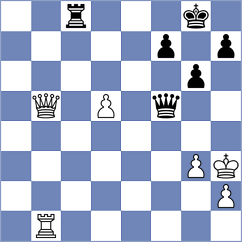 Shapiro - Kosteniuk (Chess.com INT, 2021)