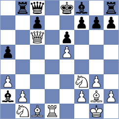 Kovacevic - Sainz Aguirre (chess.com INT, 2023)