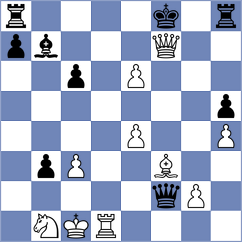 Levine - Arshiya Das (chess.com INT, 2023)
