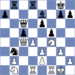 Shapiro - Runets (chess.com INT, 2022)