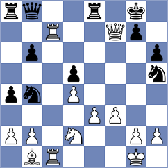 Sahin - Phillips (chess.com INT, 2023)