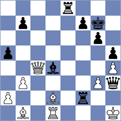 Kisic - Keymer (chess.com INT, 2023)