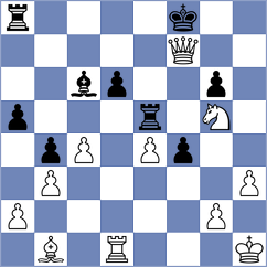 Koellner - Rangel (chess.com INT, 2023)