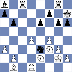 Kubatko - Gritsenko (chess.com INT, 2024)
