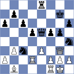Buscar - Gulamali (chess.com INT, 2023)