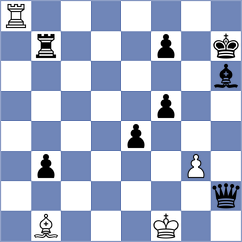 Zilleruelo Irizarry - Szabo (chess.com INT, 2022)