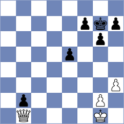 Willow - Mabusela (Chess.com INT, 2018)