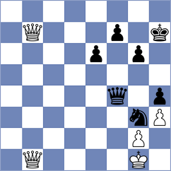 Rosh - Kuznetsova (chess.com INT, 2024)