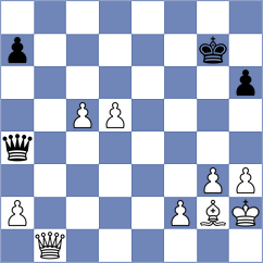 Ider - Krysa (chess.com INT, 2023)