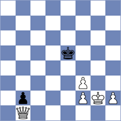Aradhya - Oglaza (chess.com INT, 2023)