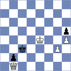 Lizlov - Urjubdshzirov (chess.com INT, 2021)