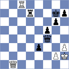 Pershina - Vivaan Vishal Shah (chess.com INT, 2023)
