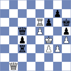 Ahmadzada - Shimanov (chess.com INT, 2023)