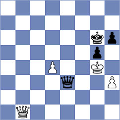 Kuzmin - Hasangatin (chess.com INT, 2023)