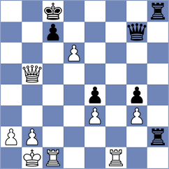 Giannoulakis - Gasimov (chess.com INT, 2020)
