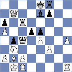 Sjugirov - Zeltsan (chess.com INT, 2024)