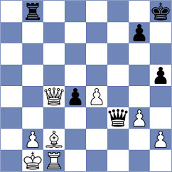Dowgird - Rakhmanov (chess.com INT, 2024)