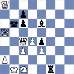Shubenkova - Grigoryan (chess.com INT, 2023)