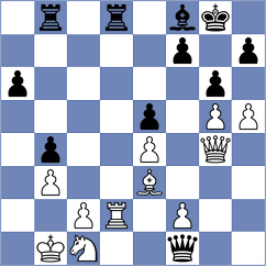 Scherbinin - Noritsyn (Chess.com INT, 2020)