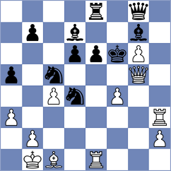 Janaszak - Dogan (chess.com INT, 2023)