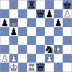 Chayka - Buksa (chess.com INT, 2024)