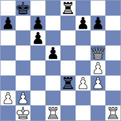 Tao - Soraas (chess.com INT, 2024)