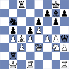 Dimitrijevic - Owezdurdiyeva (chess.com INT, 2023)