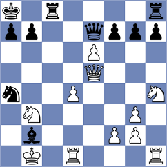 Zhizmer - Shankland (chess.com INT, 2024)