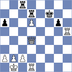 Korkmaz - Hajiyev (chess.com INT, 2024)