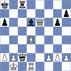 Tworuszka - Garcia de Dios (chess.com INT, 2024)